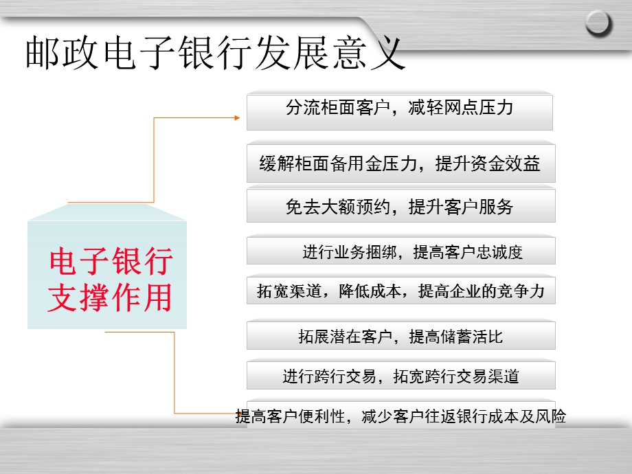 电子银行营销及基础培训05.ppt_第2页