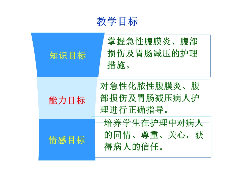 急性化脓性腹膜炎与腹部损伤病人的护理2m.ppt_第3页