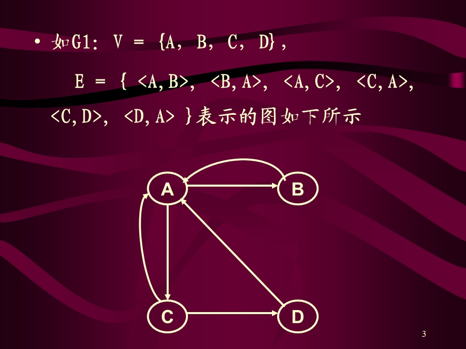 数据结构-第四部分.ppt_第3页