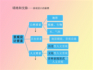 景观设计要素.ppt