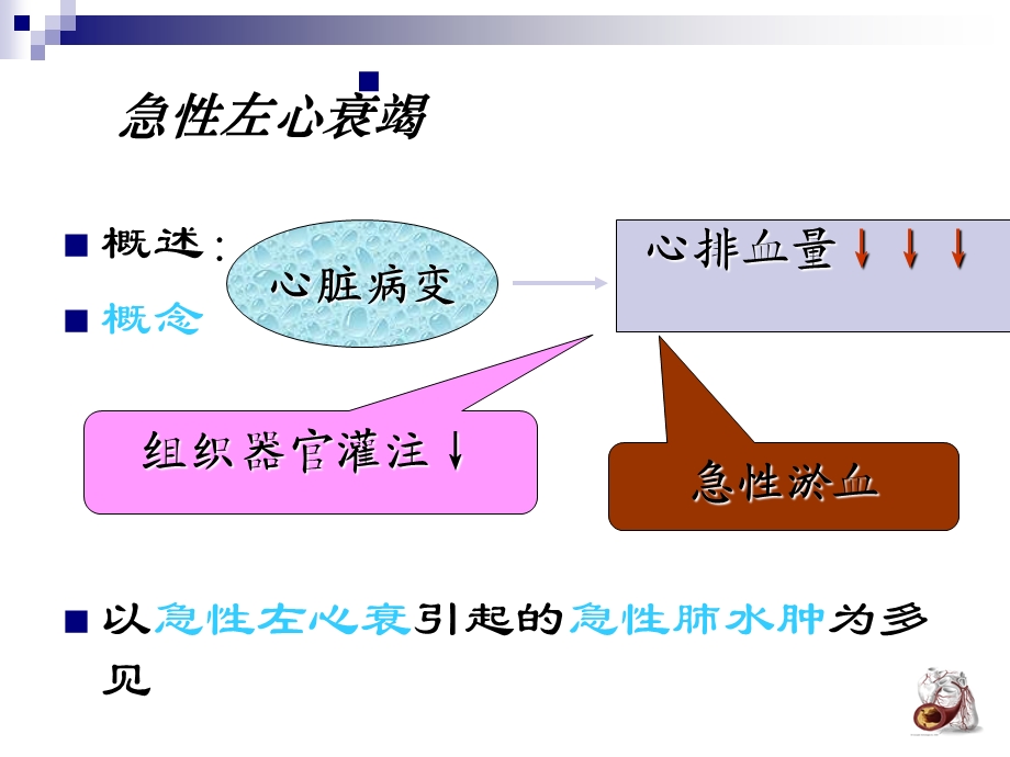 急性左心衰的救护.ppt_第2页