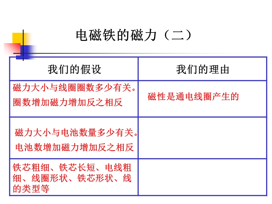 教科版科学六上电磁铁的磁力二.ppt_第1页