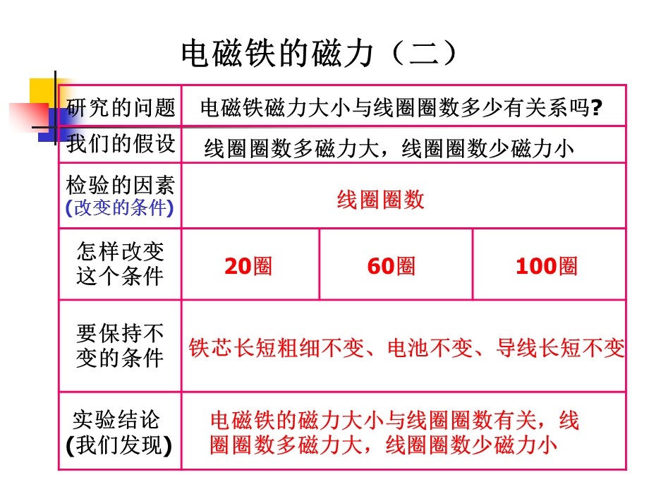 教科版科学六上电磁铁的磁力二.ppt_第2页