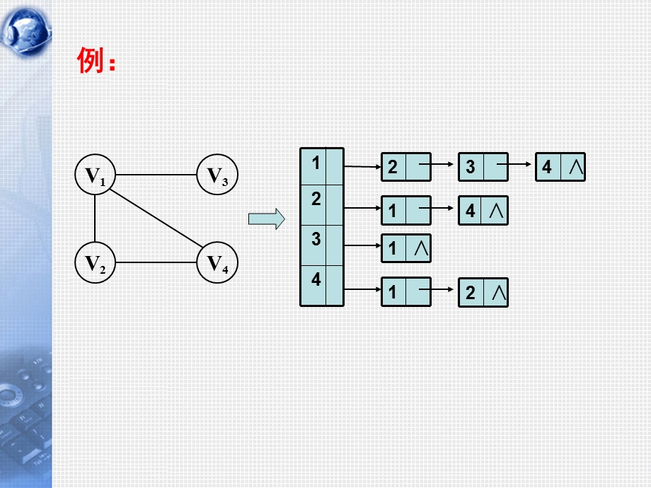 数据结构图的遍历与连通性参考用.ppt_第3页