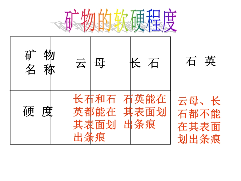 教科版科学四下观察描述矿物.ppt_第2页