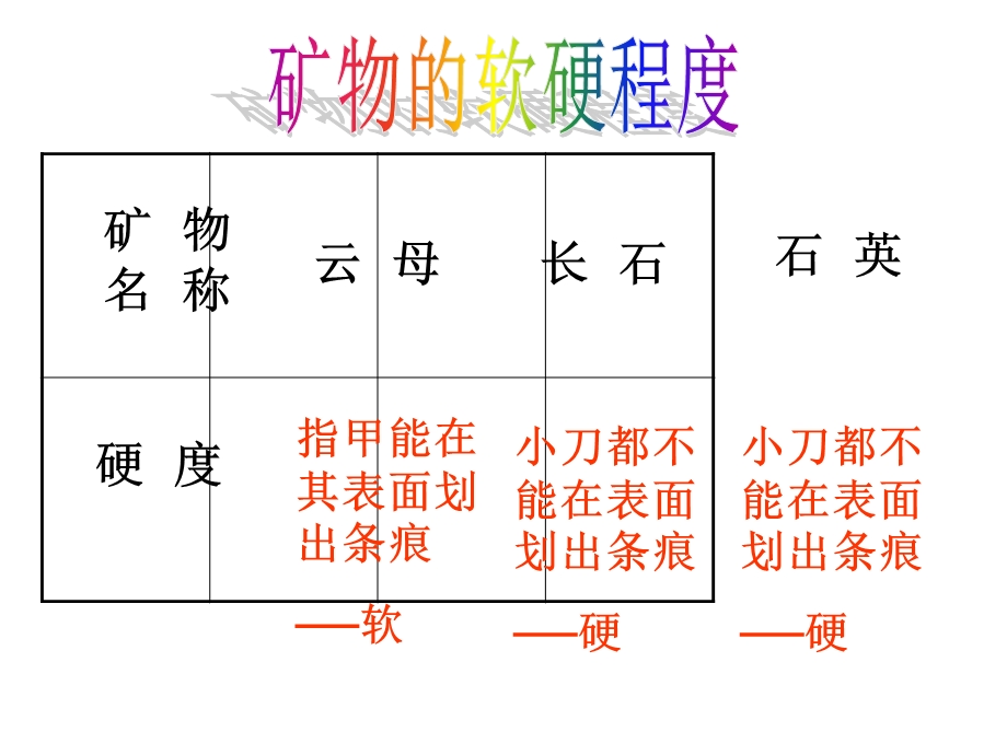 教科版科学四下观察描述矿物.ppt_第3页