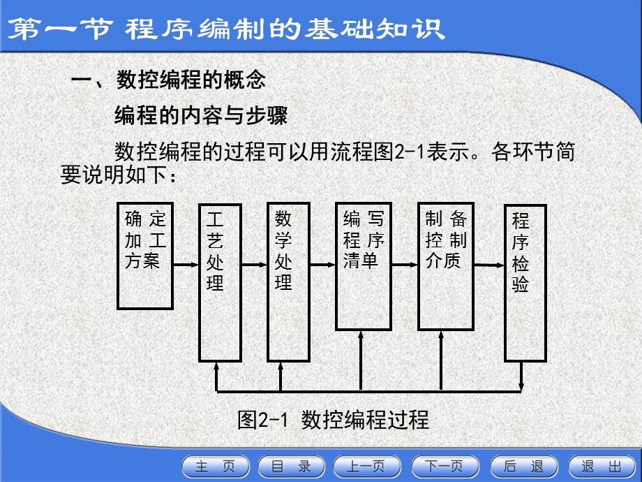 数控原理与系统.ppt_第2页