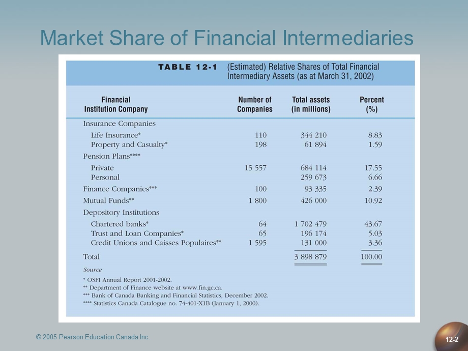 【PPT精品课件】货币金融学7版英文课件--12-大学课件2.ppt_第2页