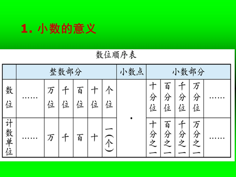 数学知识点分类复习.ppt_第3页