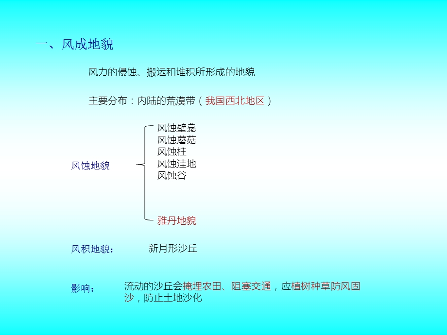 教学课件第三节风成地貌和海岸地貌.ppt_第2页