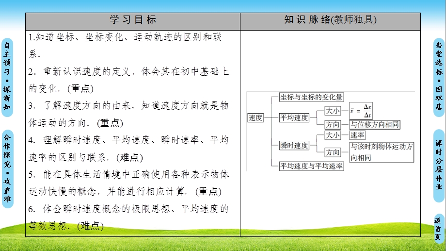 教学课件：第1章-3-运动快慢的描述-速度.ppt_第2页