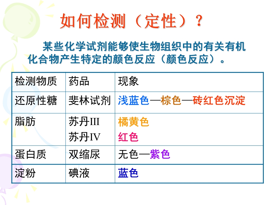 检测生物组织中的糖类-脂肪-蛋白质-淀粉.ppt_第3页