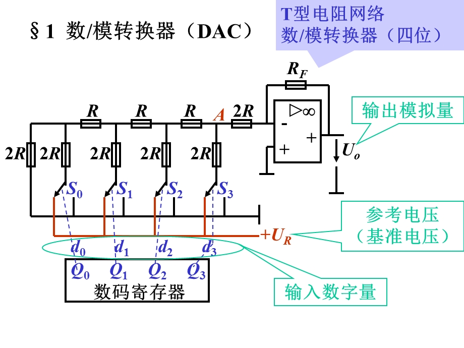 数电10模拟量和数字量的相互转换.ppt_第3页