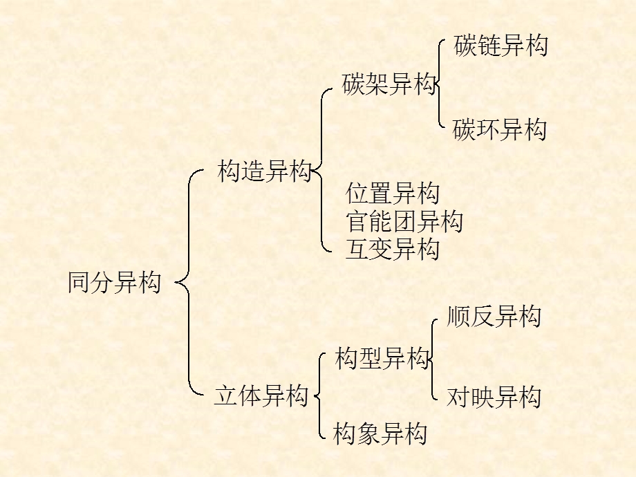 教学课件第一节-顺反异构.ppt_第2页