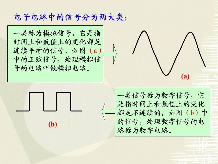 数制、编码与逻辑代数.ppt_第3页