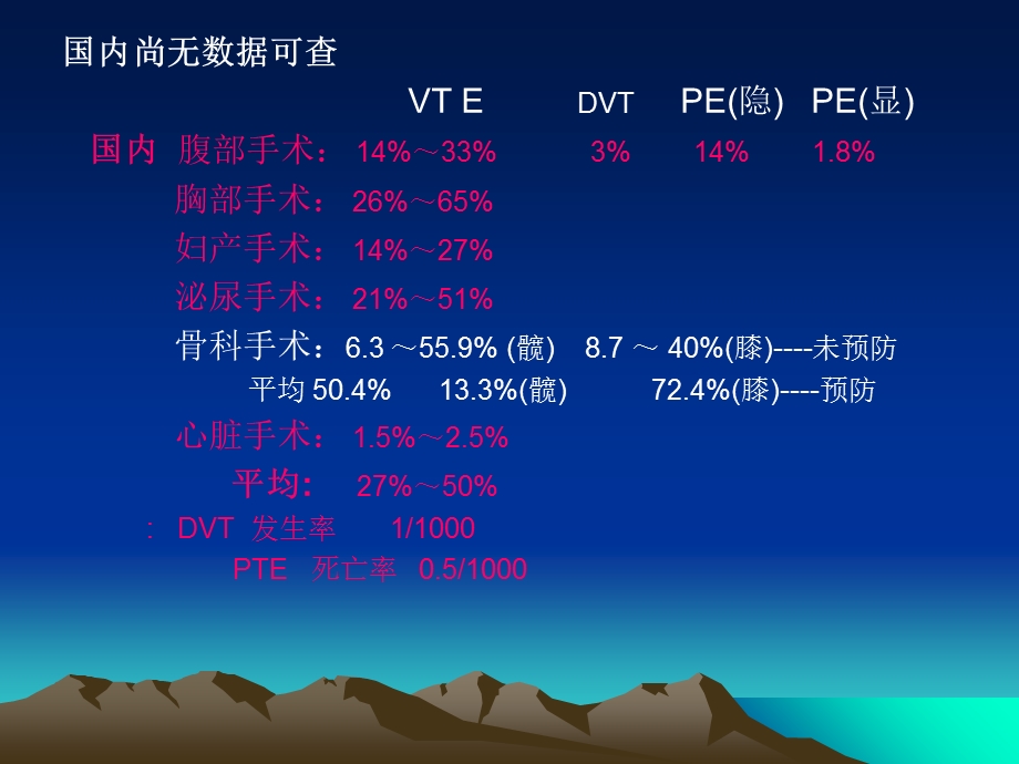 术后下肢深静脉炎.ppt_第3页