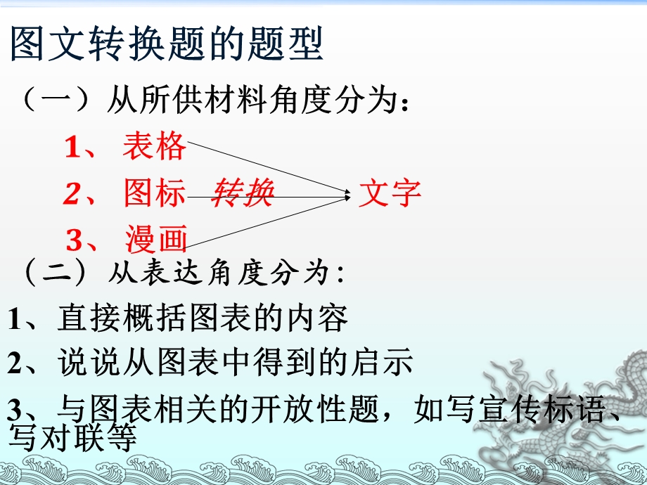 月中考图文转换题.ppt_第2页