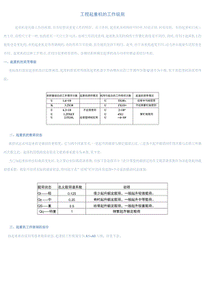 工程起重机的工作级别.docx