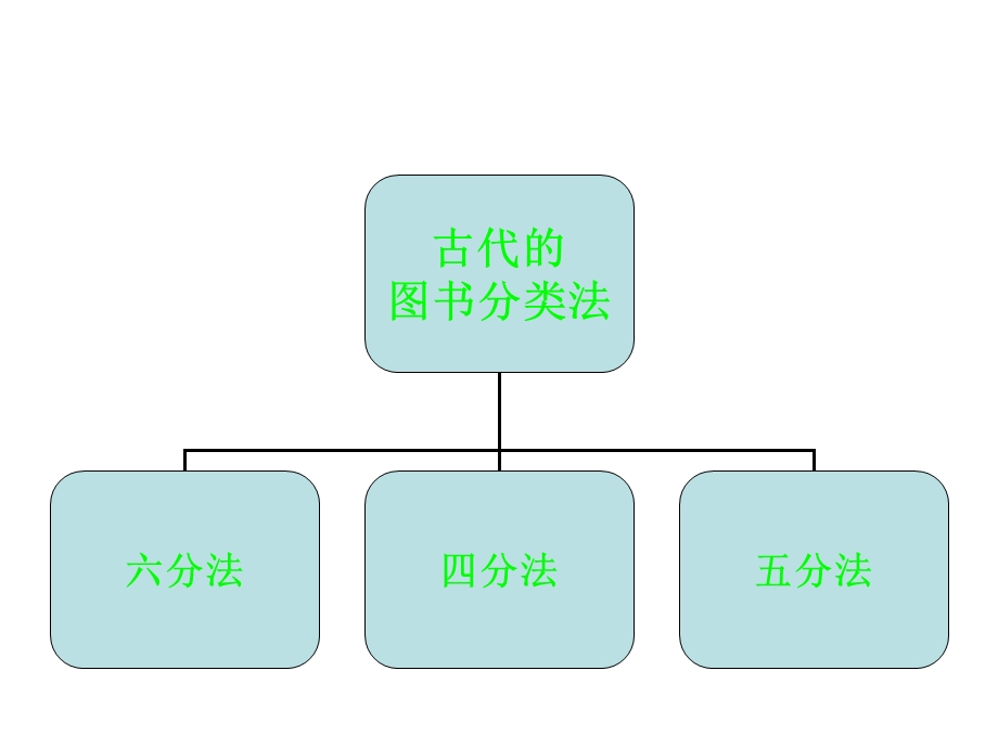 文字学讲义绪论.ppt_第3页