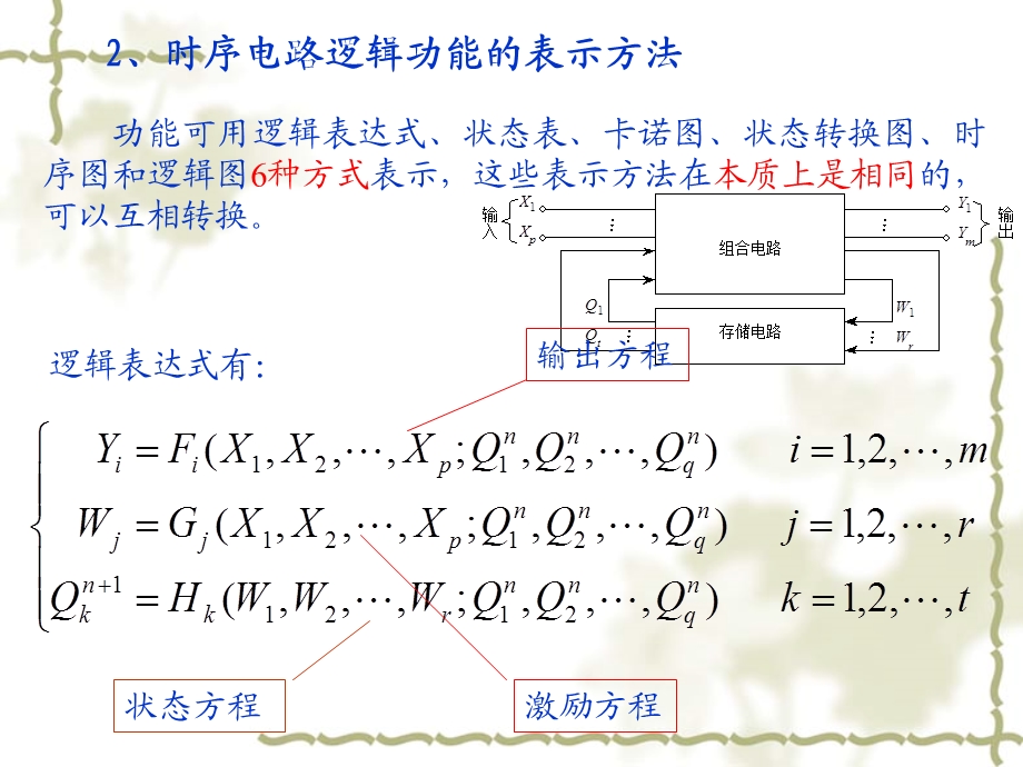 数字电路与逻辑设计-第6章-时序逻辑电路.ppt_第3页