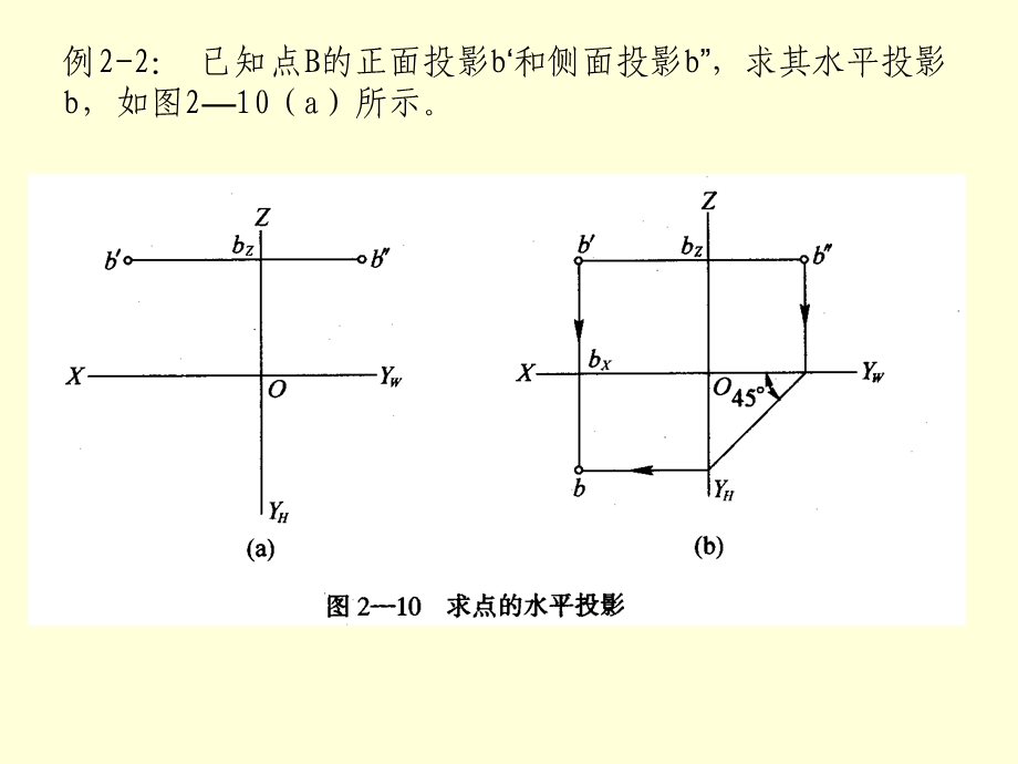 教材例题画法几何.ppt_第2页