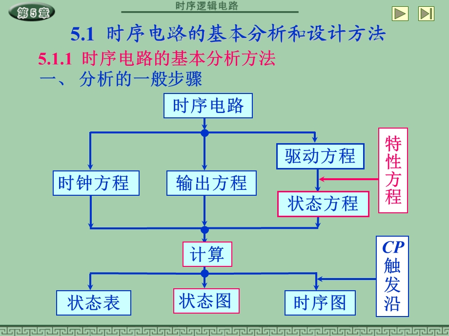 数字电子技术基础课件汇编ch课件.ppt_第1页