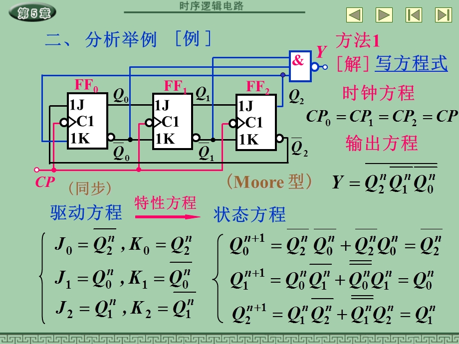 数字电子技术基础课件汇编ch课件.ppt_第2页