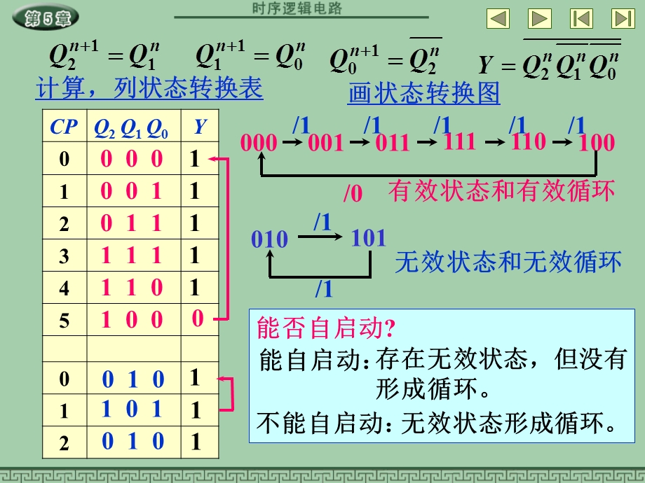 数字电子技术基础课件汇编ch课件.ppt_第3页