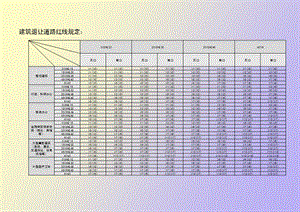 建筑退让范例.ppt