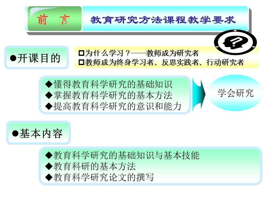 教育研究方法概论PPT.ppt_第3页