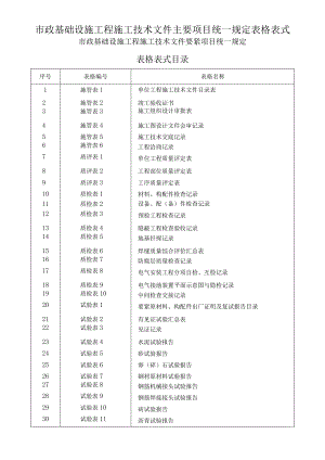 市政基础设施工程施工技术文件主要项目统一规定表格表式.docx