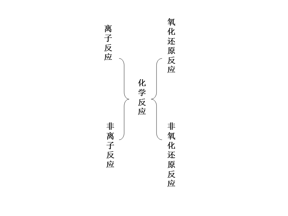 未知方程式书写章节.ppt_第2页