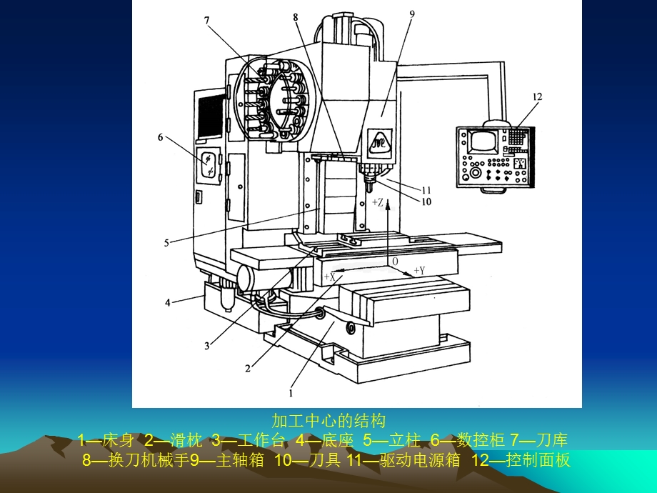 数控机床的日常维护、保养.ppt_第3页