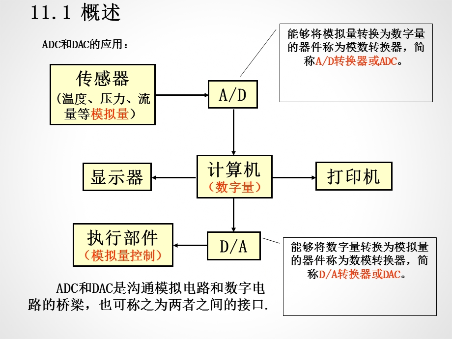 数模和模数转换 .ppt_第2页