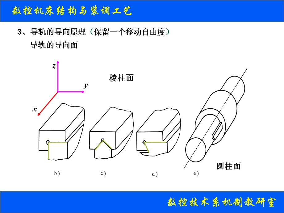 数控机床的导轨.ppt_第3页