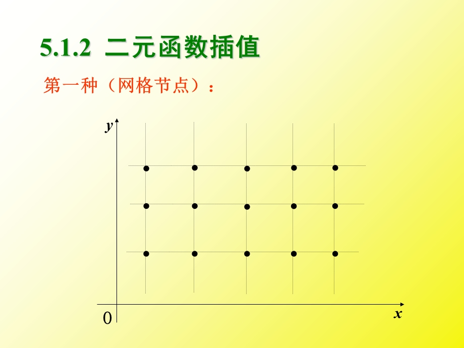 数值分析512二元函数插值.ppt_第1页