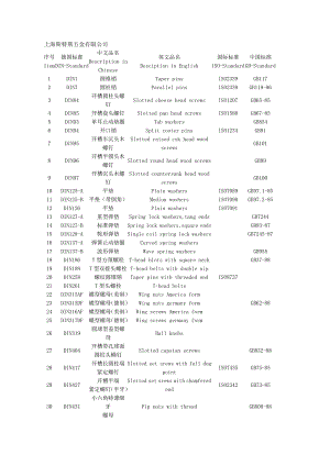 紧固件标准对照.doc