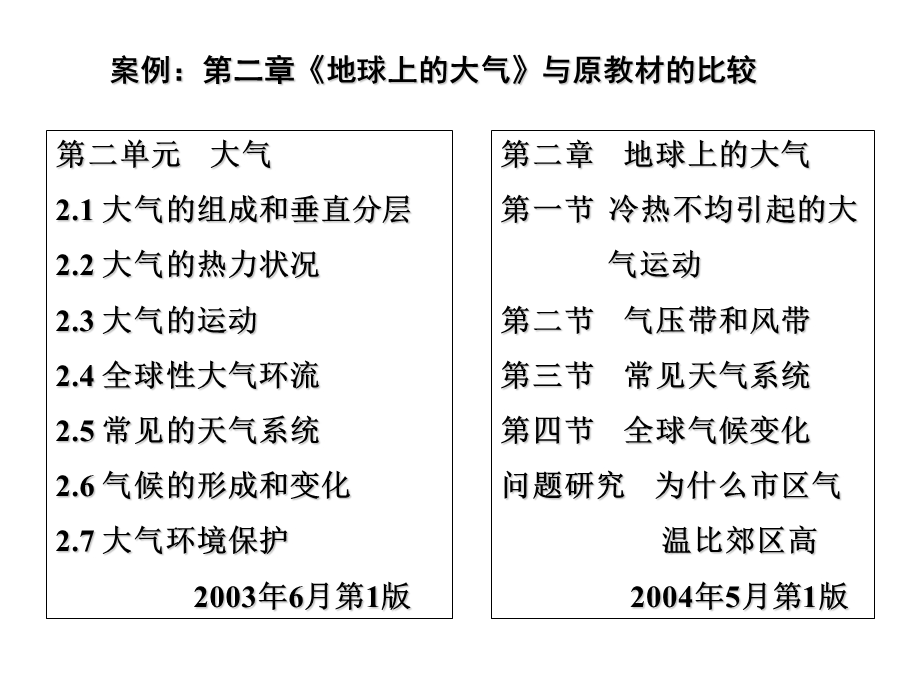 教材的处理与地理课堂教学.ppt_第2页