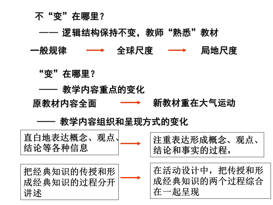 教材的处理与地理课堂教学.ppt_第3页