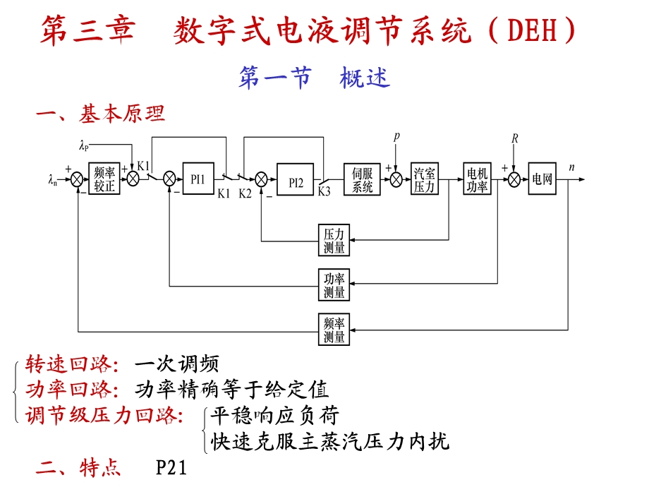 数字式电液调节系统.ppt_第1页