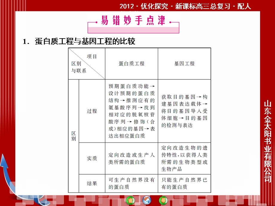 模块整合与测试.ppt_第3页