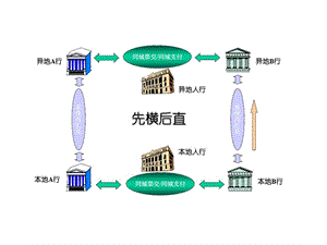 支付系统培训(大额).ppt