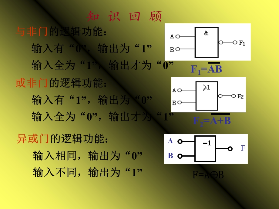 数字电路与逻辑设计第3章.ppt_第1页