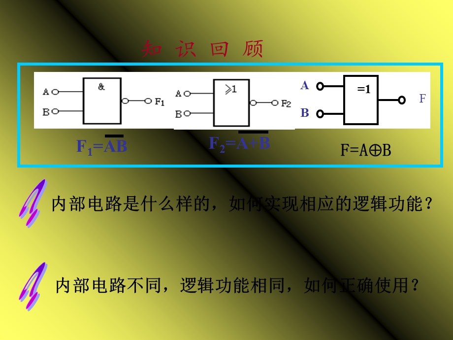 数字电路与逻辑设计第3章.ppt_第2页