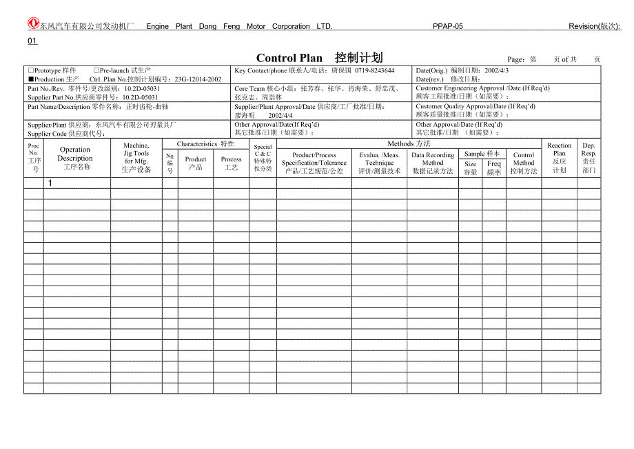 东风PPAP05控制计划.doc_第1页