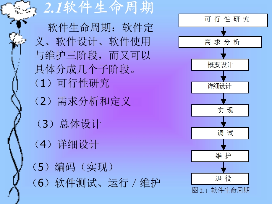 《软件工程》第二章软件生命周期及软件开发模型.ppt_第3页