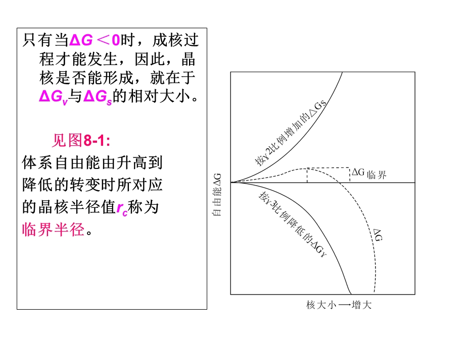 晶体生长简介.ppt_第2页