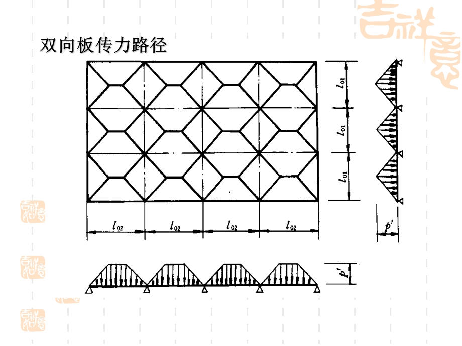 梁板结构设计4-双向板.ppt_第3页