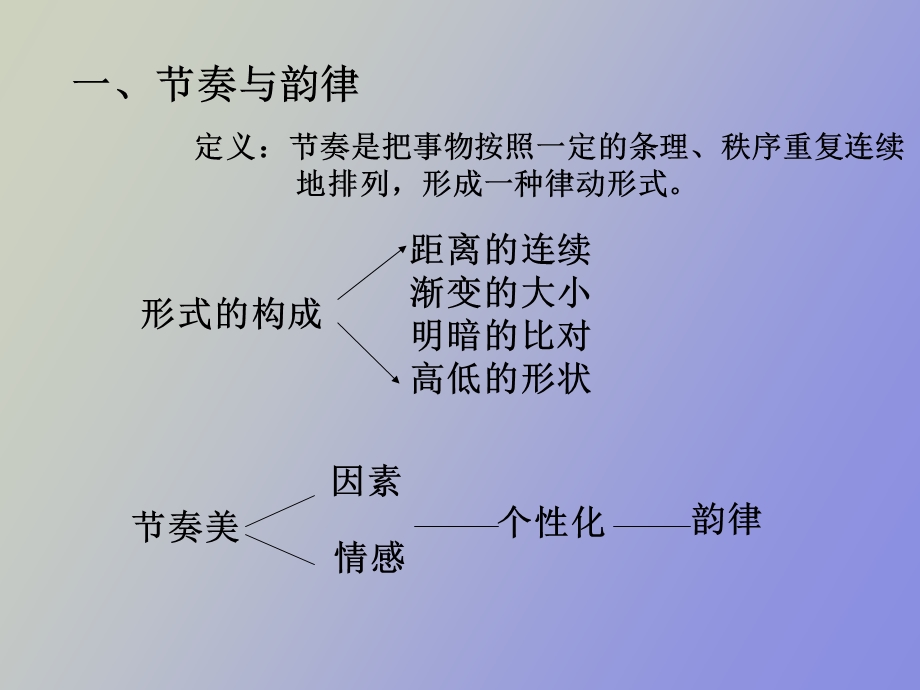 式设计编排原则.ppt_第3页