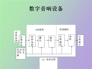 数字音响技术.ppt